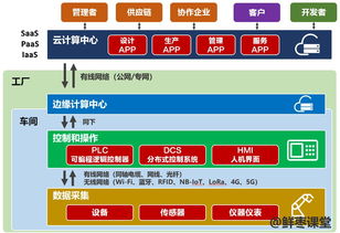 工業互聯網，你到底有啥用？——從數據服務看一場制造業的深度變革